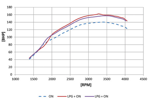 stagDiesel01