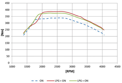 stagDiesel02